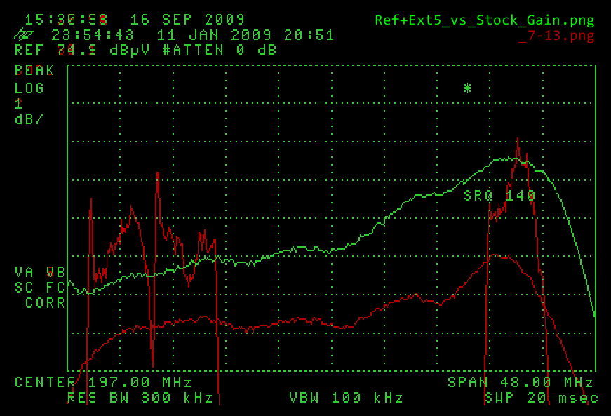 Overall gain vs Ch 7, 8, and 13