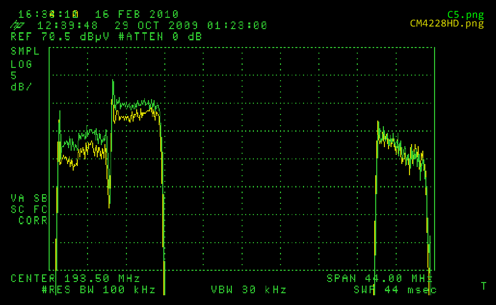 C5 vs CM4228HD